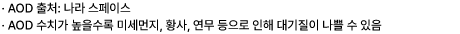 AOD 범례